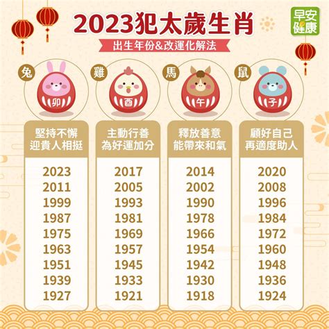 生肖水晶2023|【2023年兔年犯太歲及十二生肖運程】